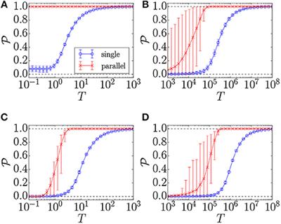 Physics-Inspired Optimization for Quadratic Unconstrained Problems Using a Digital Annealer